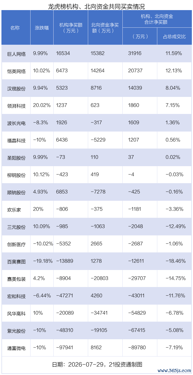 （文章来源：21世纪经济报道）
