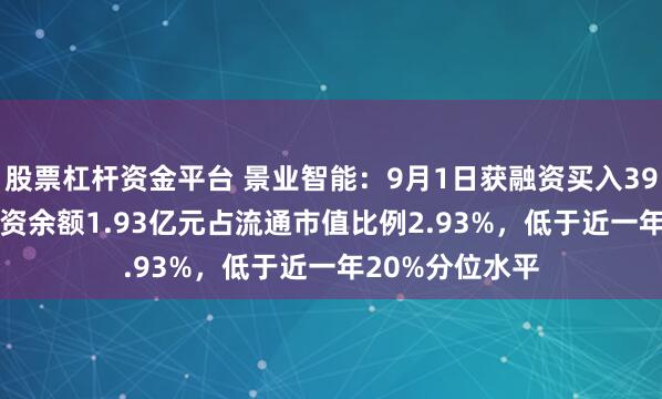 股票杠杆资金平台 景业智能：9月1日获融资买入395.23万元，融资余额1.93亿元占流通市值比例2.93%，低于近一年20%分位水平